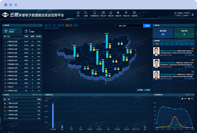 云眼多维电子数据融合实战应用平台